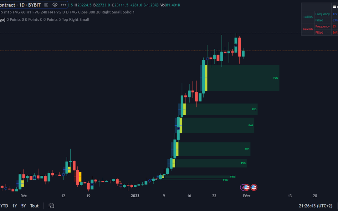 Comment voir la liquidité d’une crypto : Guide complet pour investisseurs éclairés