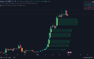 Comment voir la liquidité d’une crypto : Guide complet pour investisseurs éclairés